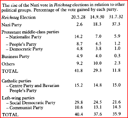 nazivote_table.gif (22278 bytes)