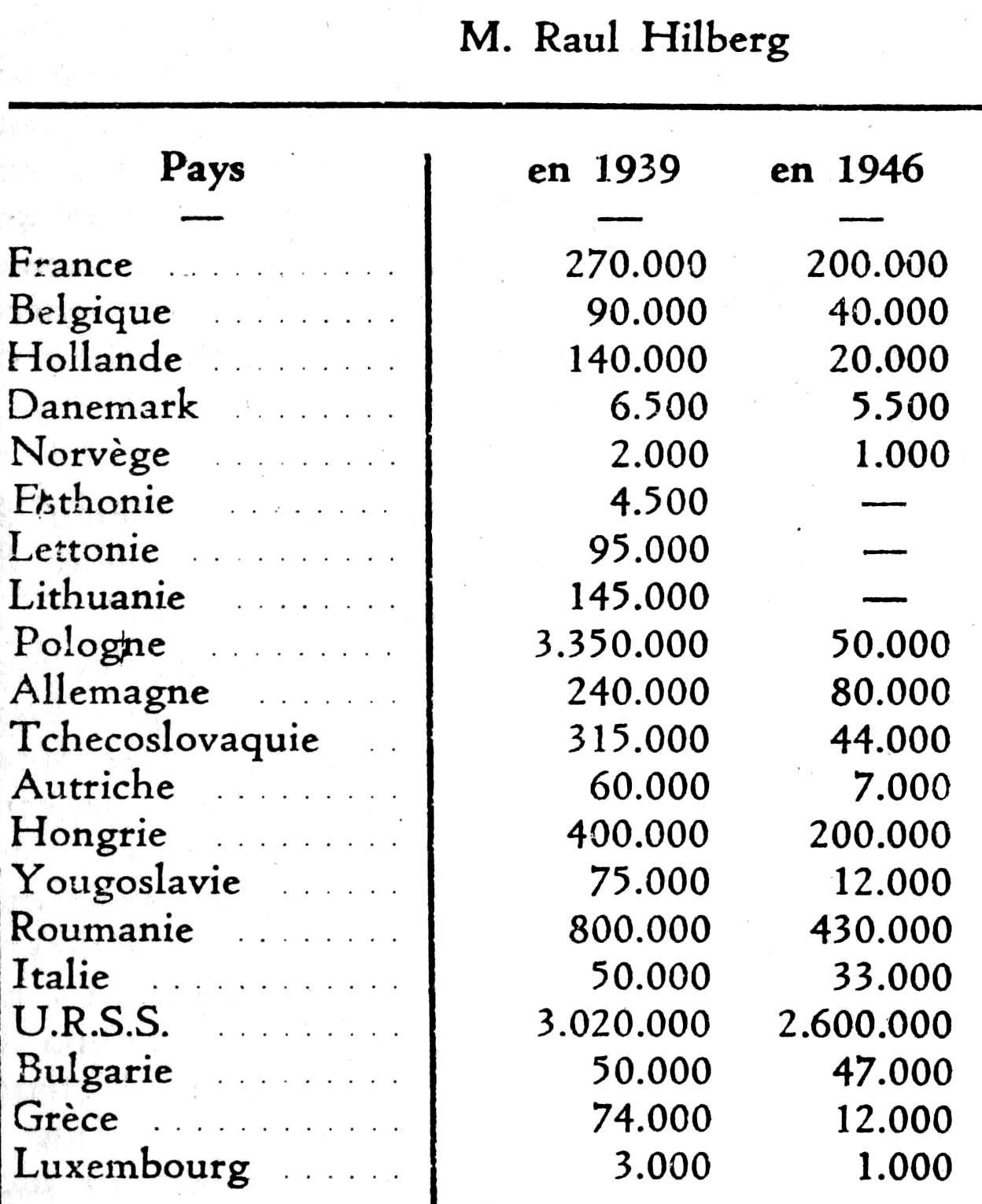 Rassinier, p. 123